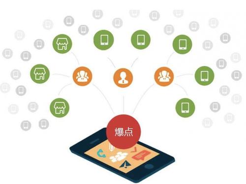 永善为什么越来越多的企业通过软文营销来引流